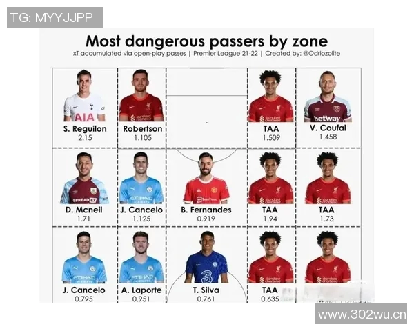 英超球队球场容量统计